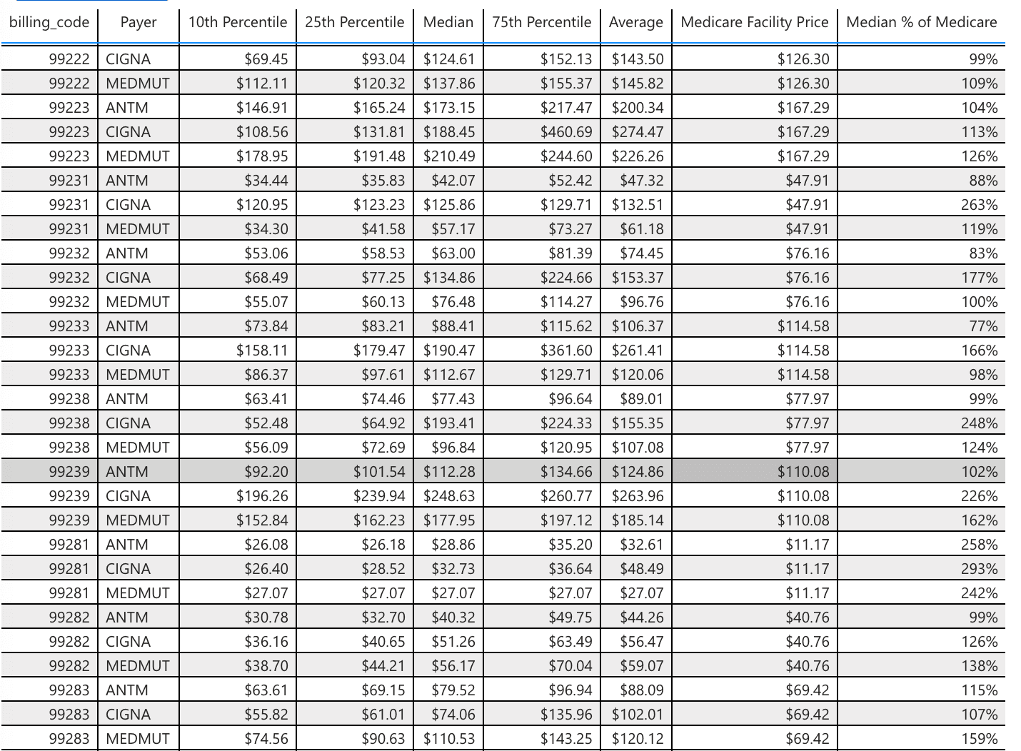 payer comparision rate